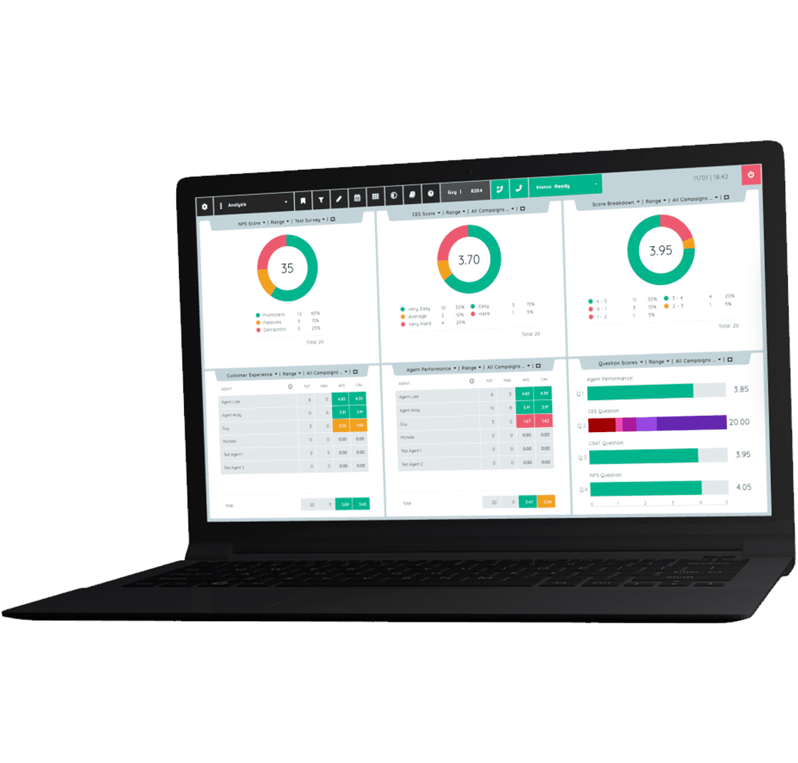 How To Measure And Compare CSAT Across Multiple Channels | DigiDesk